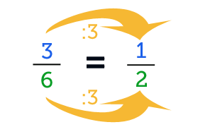 Explicación y ejercicios sobre simplificar fracciones